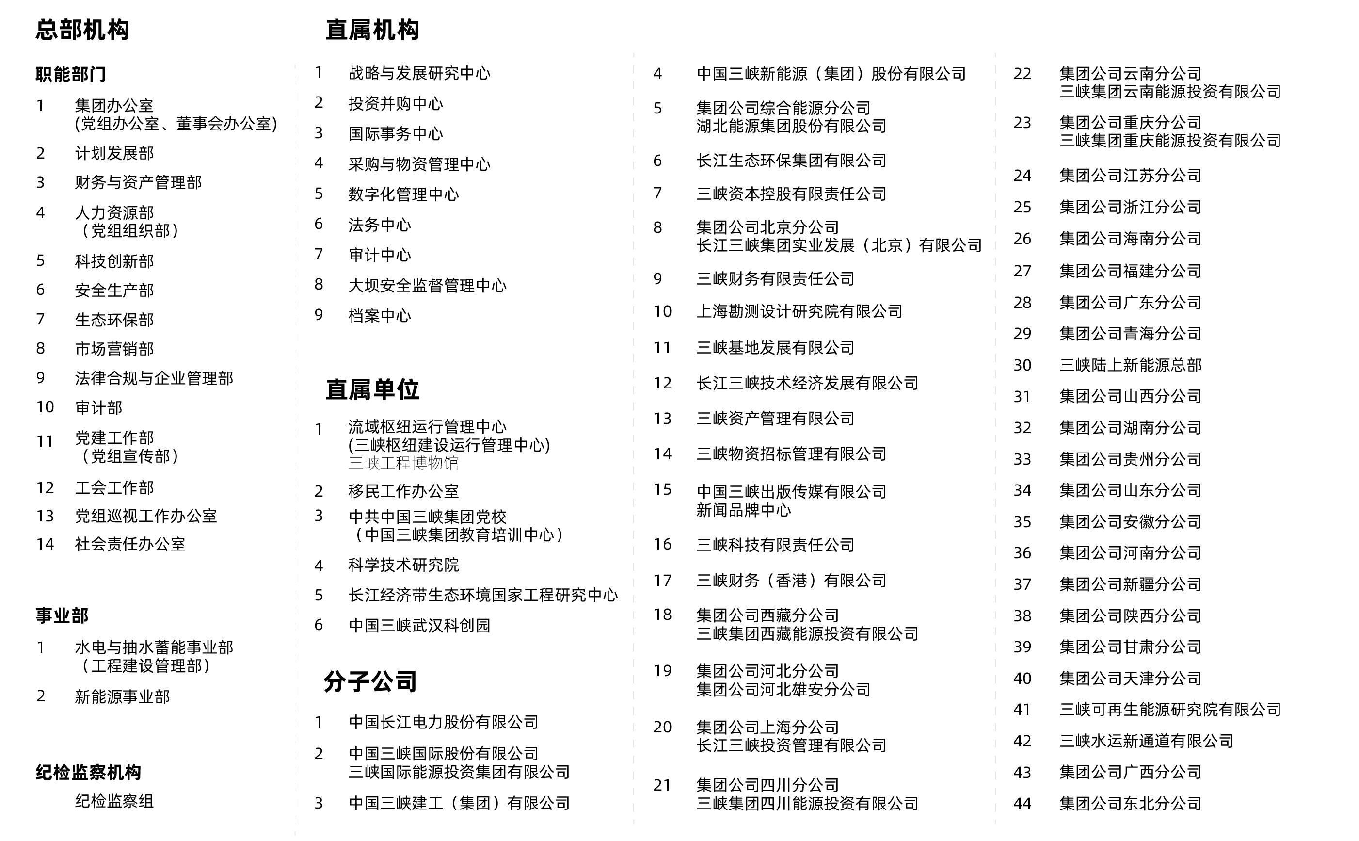 三峽集團組織機構