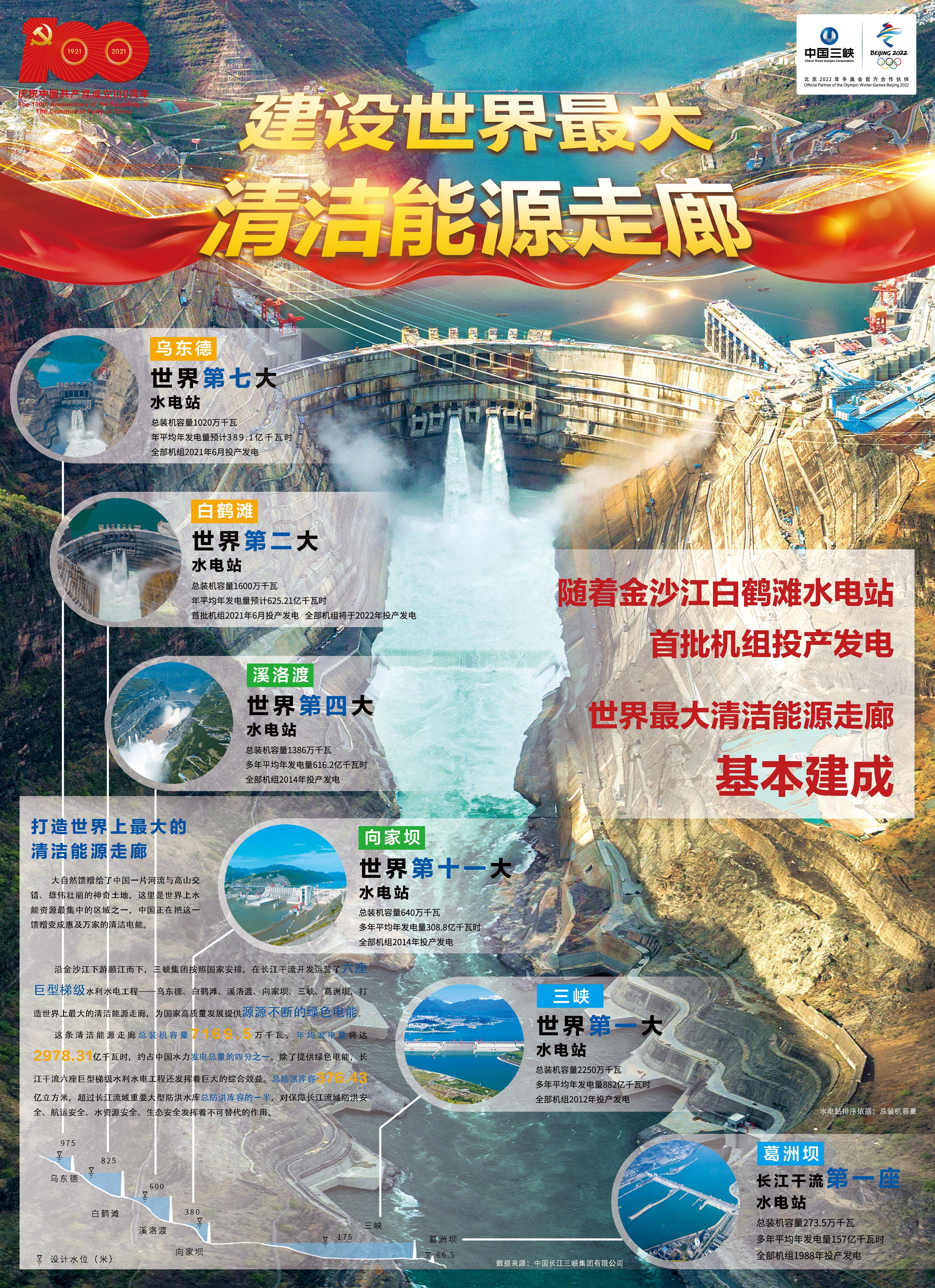 建設世界最大清潔能源走廊(20210625)(3) 建設世界最大清潔能源走廊(20210625)(3)